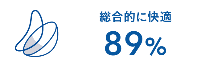 総合的に快適 89%