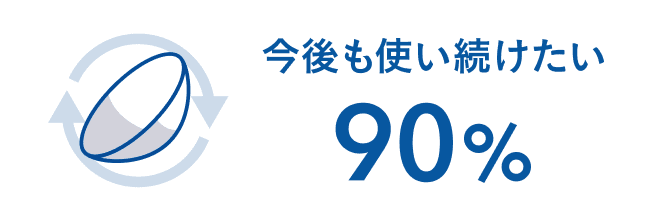 今後も使い続けたい 90%