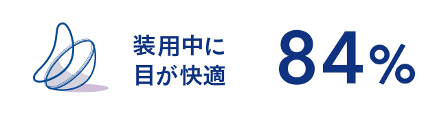 装用中に目が快適 84%