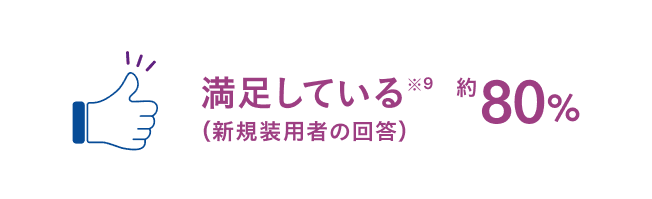 満足している（新規装用者の回答）約80%