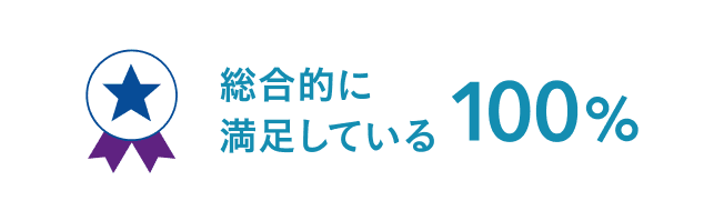 総合的に満足している 100%