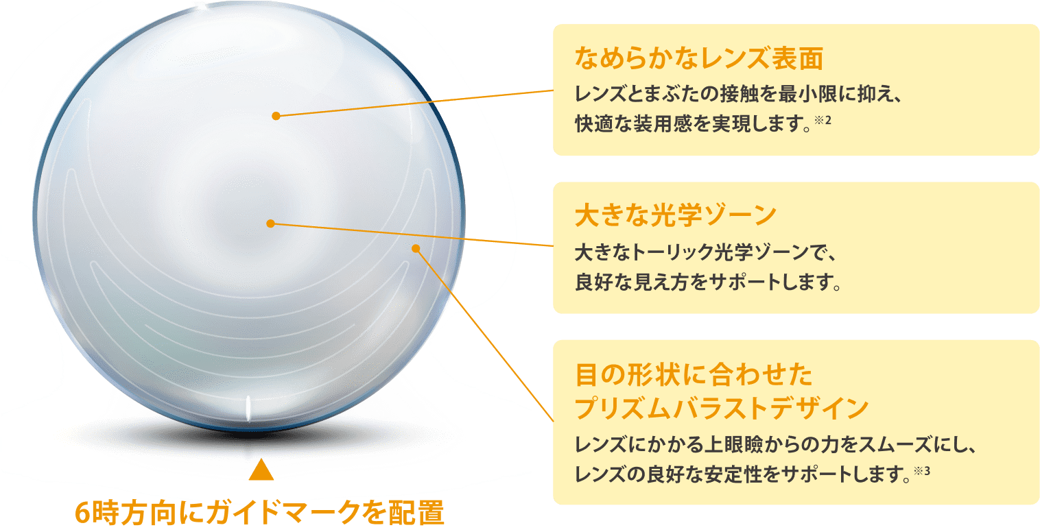 Binocular Progressive System™ レンズデザイン イメージ図