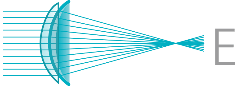 MyDay®の非球面設計レンズでの見え方 イメージ図
