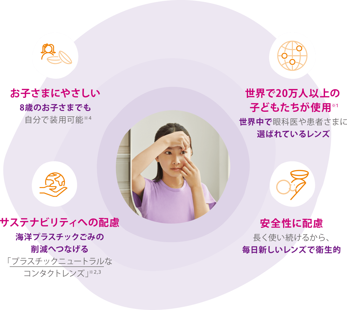 マイサイト ワンデー 機能紹介