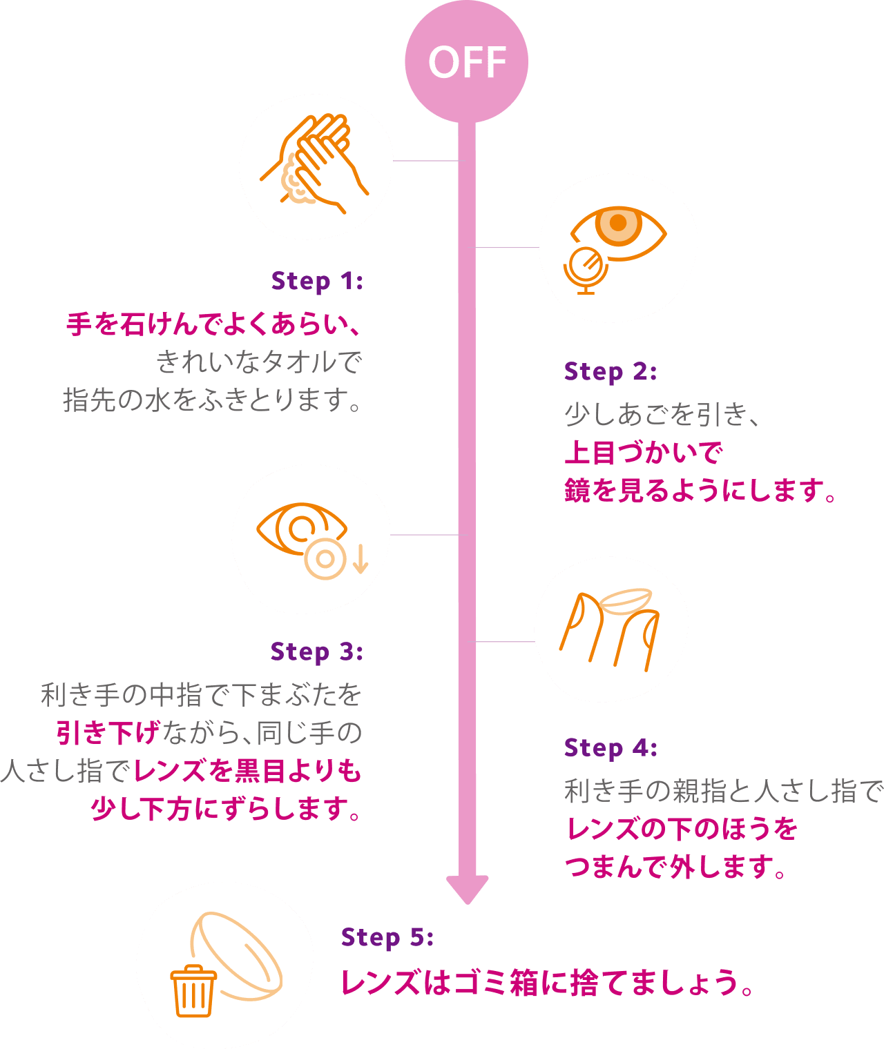 マイサイト ワンデーの正しい外し方の手順