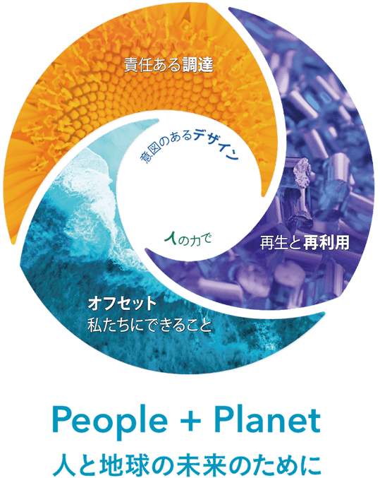 People+Planet 人と地球の未来のために