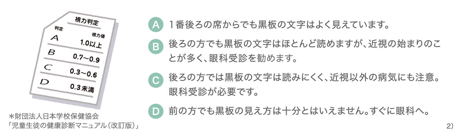 児童生徒の健康診断マニュアル