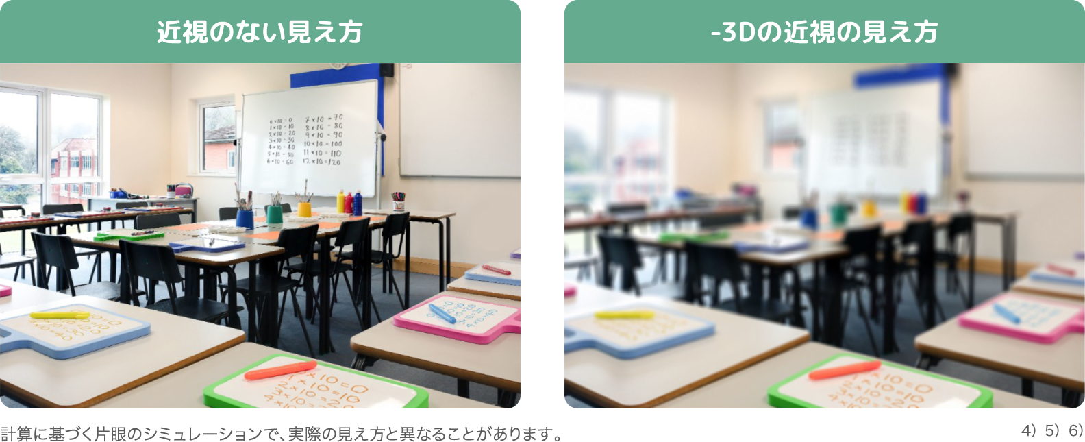 近視のない見え方｜-3Dの近視の見え方