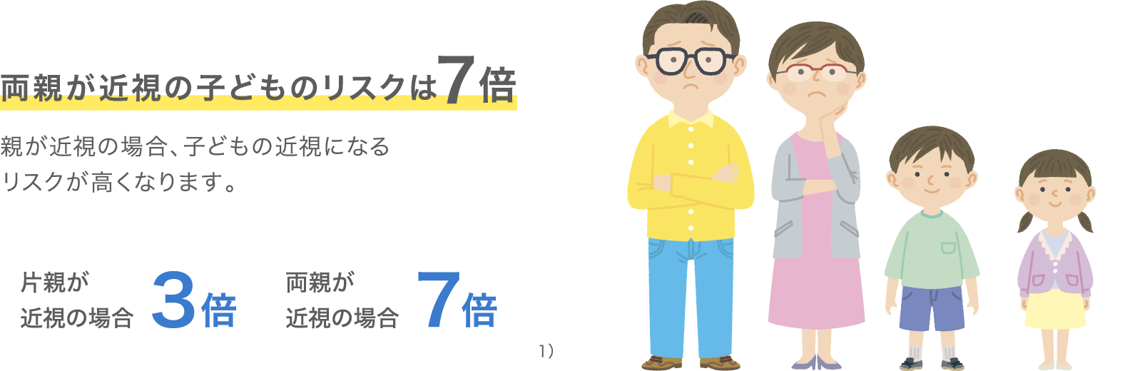 両親が近視の子どものリスクは7倍