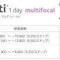 クラリティ® ワンデー マルチフォーカル 製作度数範囲