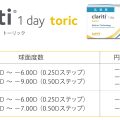 クラリティ® ワンデー トーリック 製作度数範囲