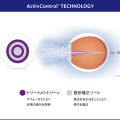 ActivControl® テクノロジー　イメージ図